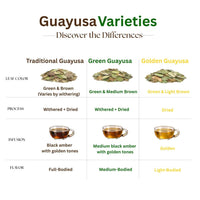 Green Guayusa Loose Leaf 2 Pound (32oz)
